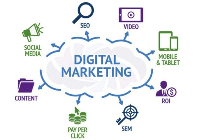 major-components-of-digital-marketing